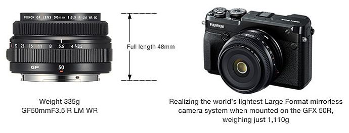 , Fujifilm releases FUJINON Lens GF50mmF3.5 R LM WR