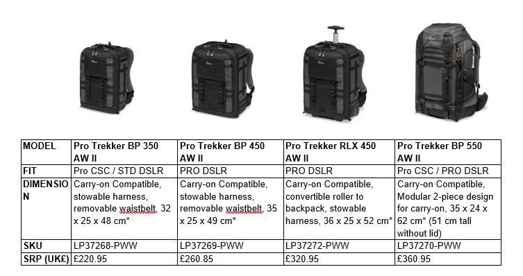 , Lowepro&#8217;s Redesigned Pro Trekker Ii Series Gets You Ready For The Long Haul