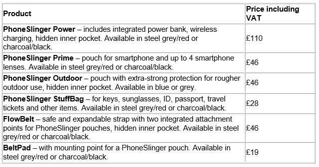 , PhoneSlinger for vloggers, mobile journalists, smartphone photographers and filmmakers protects and organises mobile devices and accessories