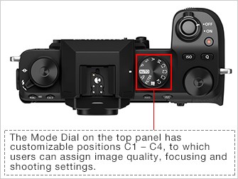 The Mode Dial on the top panel has customizable positions C1 - C4