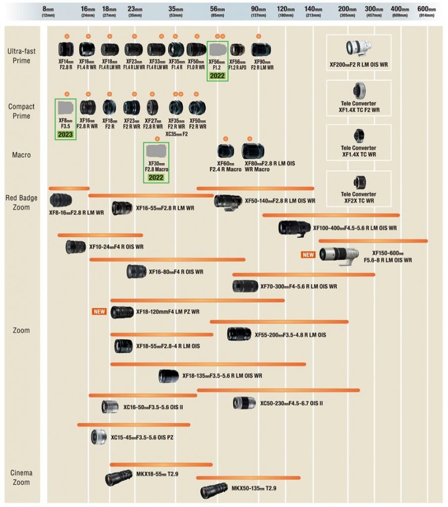 , Fujifilm unveils the latest development roadmap for interchangeable lenses for the X Series of mirrorless digital cameras