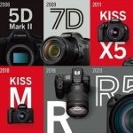 , Fujifilm Signs Multi-Event Partnership with The Creativity Hub