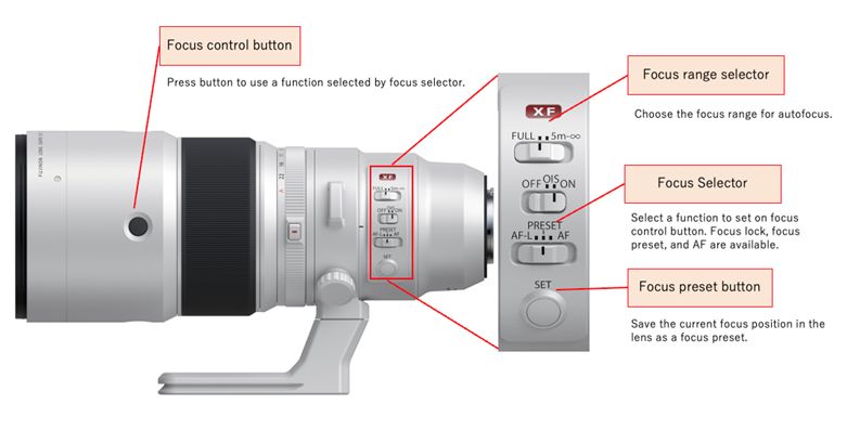 , Fujifilm launches the FUJINON XF500mmF5.6 R LM OIS WR