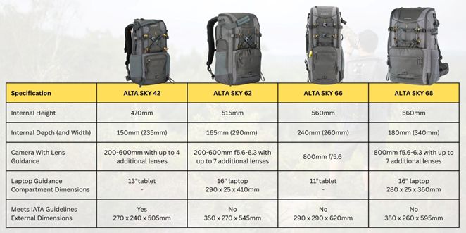 , Alta Sky: The best bags for a 600mm (or bigger) telephoto lens
