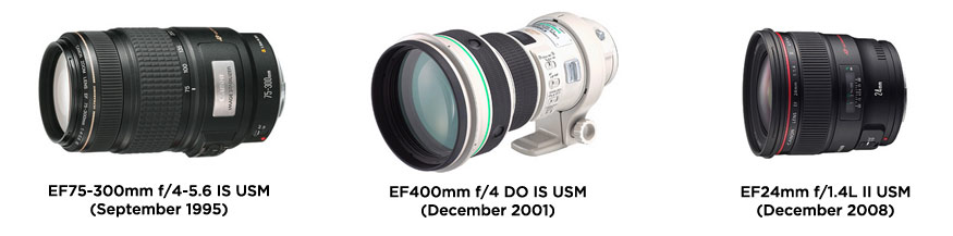 , Canon’s RF/EF lens production exceeds 170 million units, extending its world record in interchangeable lens production