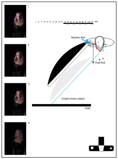 How to position a softbox for feathered light