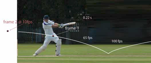 Mathematics of Cricket Photography