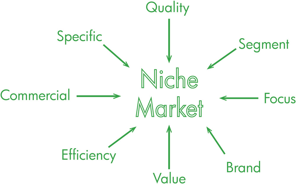 Niche Market