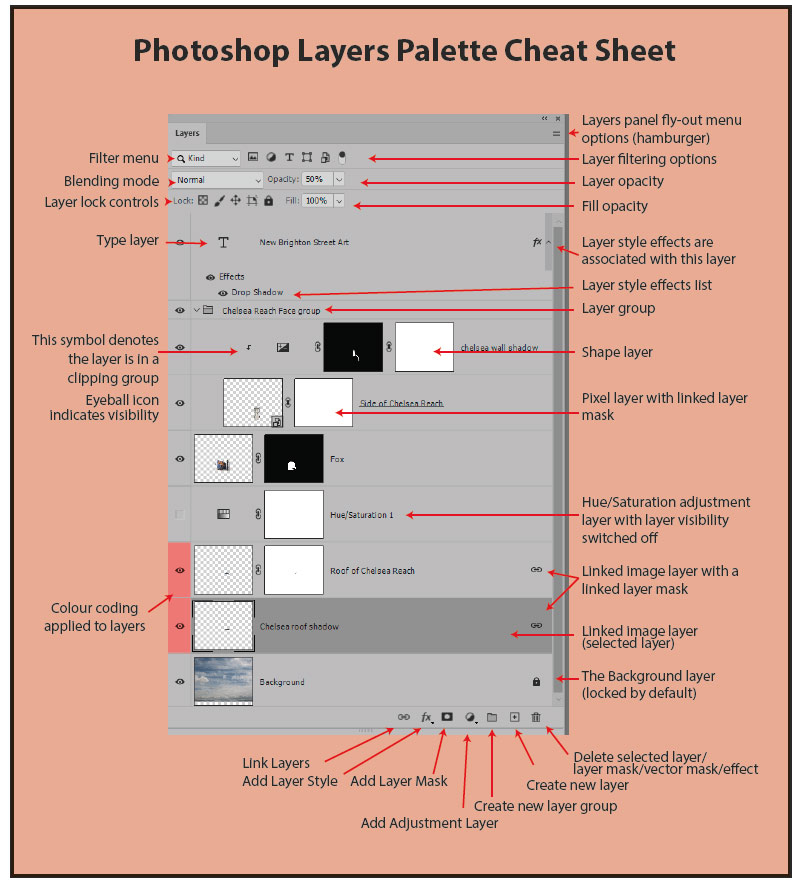 Photoshop Layers Palette Cheat Sheet
