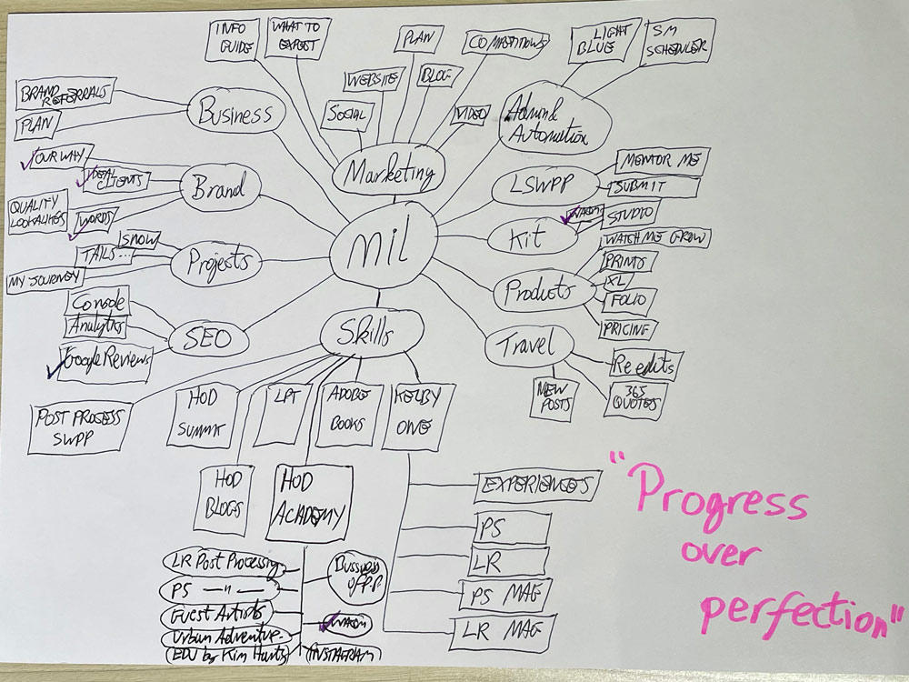Progress Over Perfection