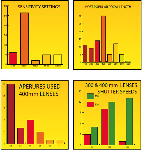 Settings Graph
