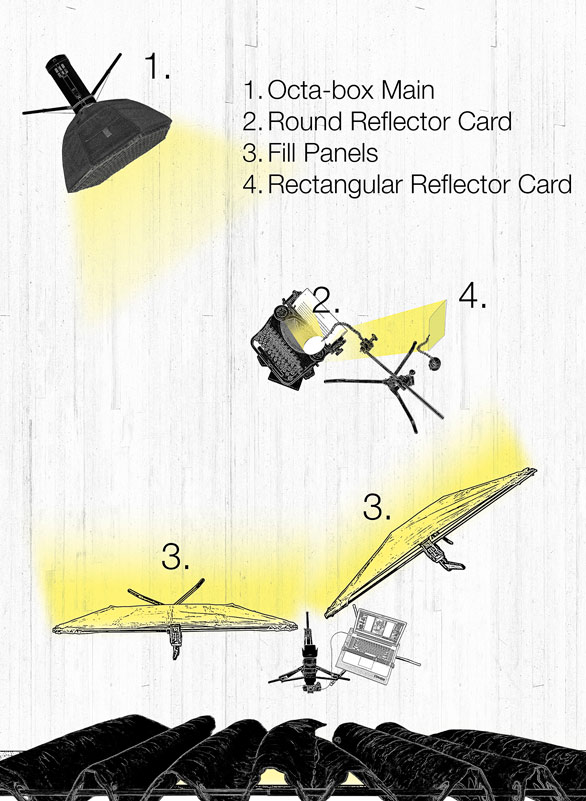Using reflectors to control the shadows