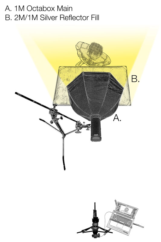 catchlight lighting diagram
