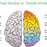 fixed v growth mindet