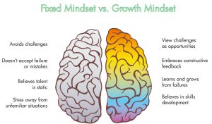fixed v growth mindet