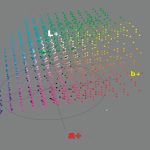 sRGB vs Adobe RGB vs ProPhoto RGB