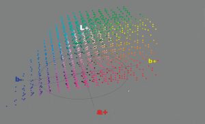 sRGB vs Adobe RGB vs ProPhoto RGB