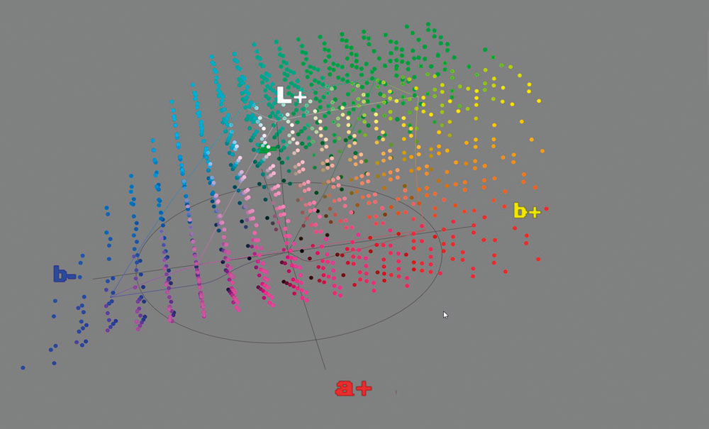 sRGB vs Adobe RGB vs ProPhoto RGB