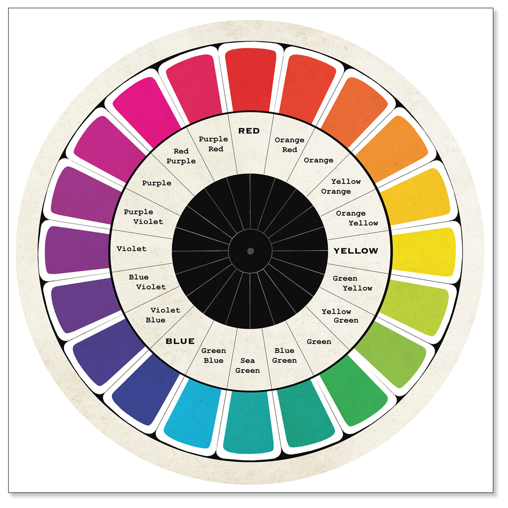Colour Wheel