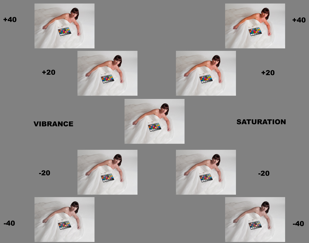 Lightroom skin tones