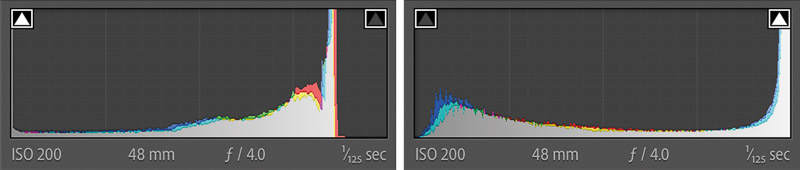Lightroom's clipping indicators