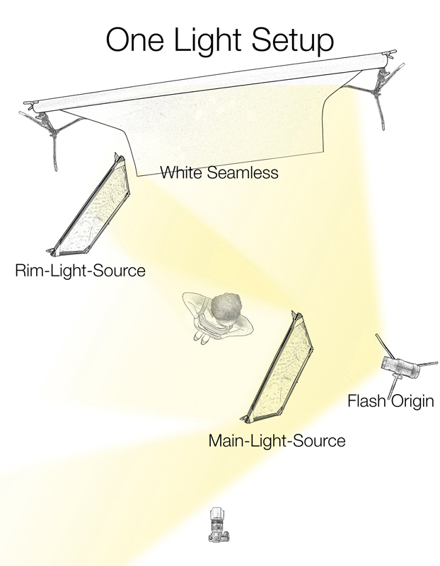 One Light Setup