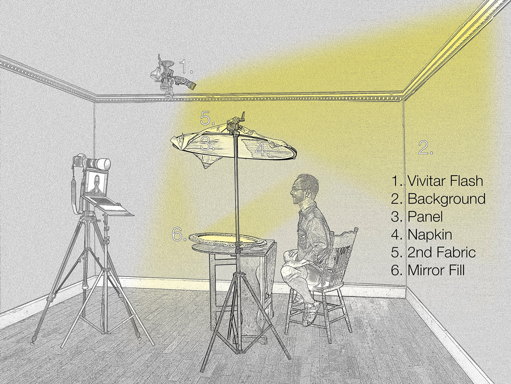 Portrait Lighting Diagram