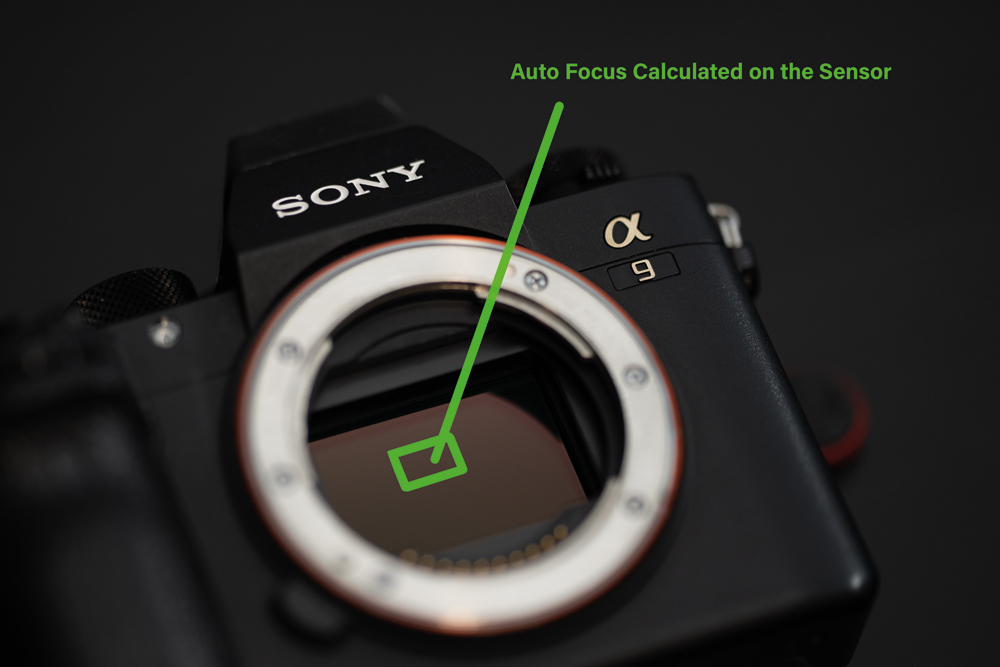 Understand your photography equipment