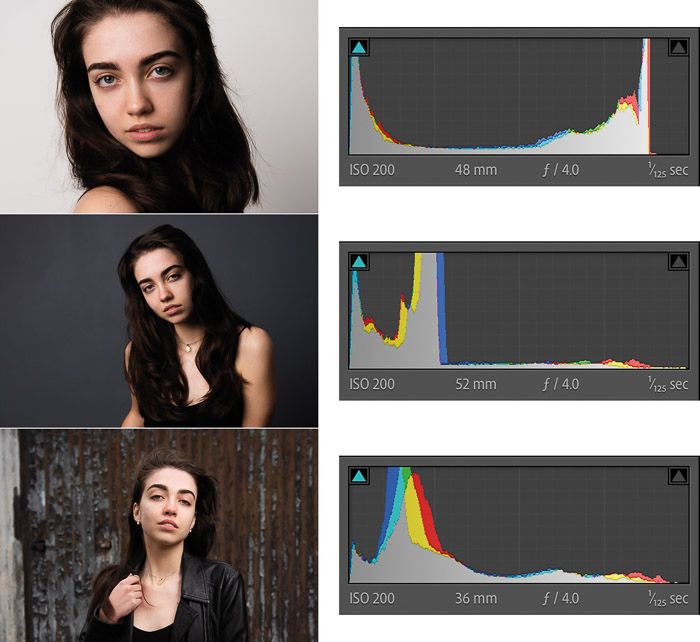 how to use Lightroom histogram