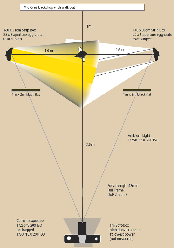 photographing flowing fabric lighting setup