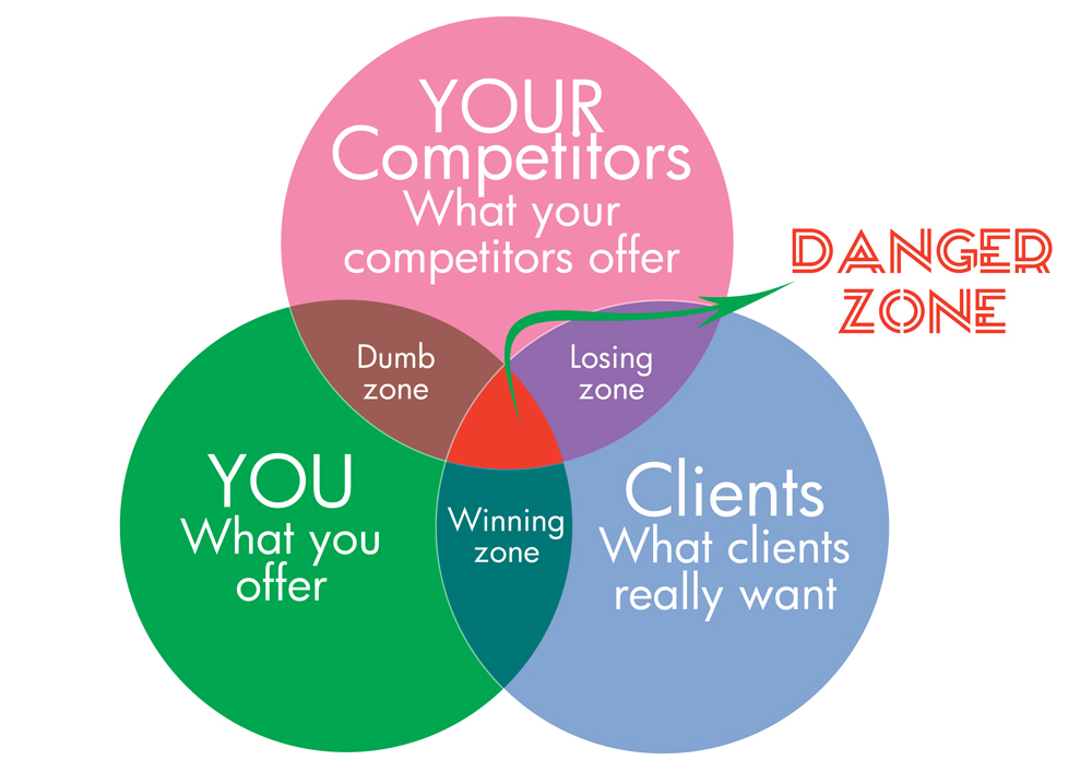 photography business marketing