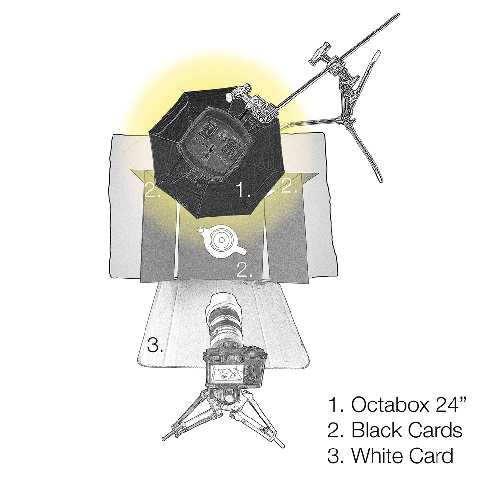 white product photography lighting diagram